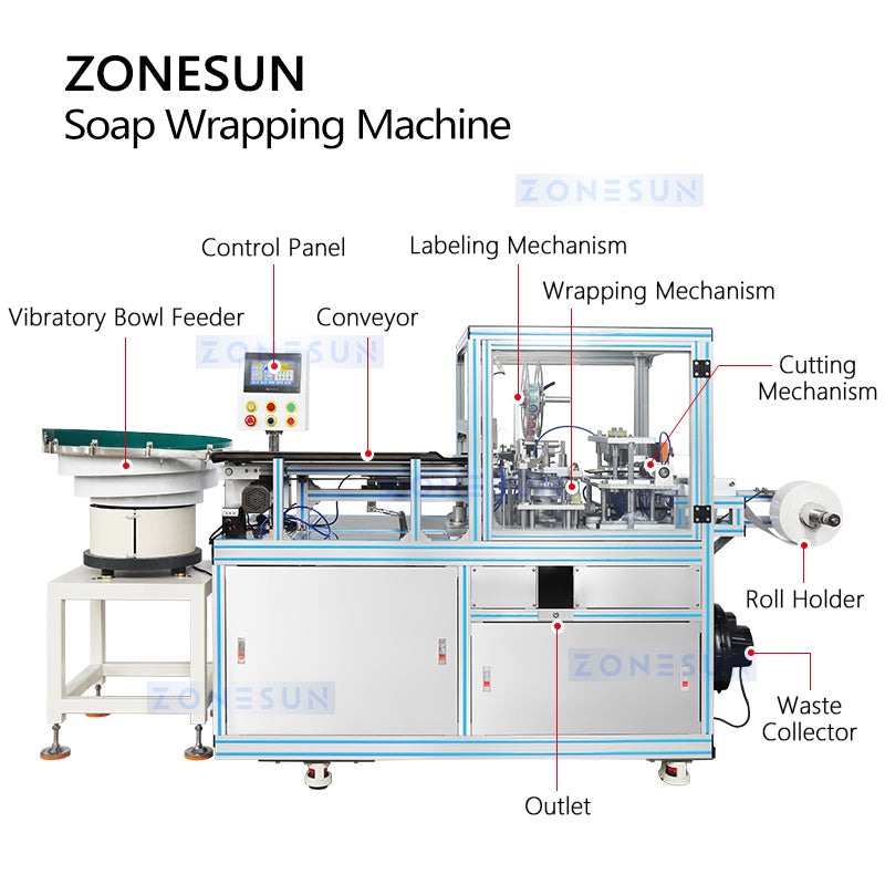 ZONESUN ZS-PK960 Automatic Round Pleated Wrapping Machine With Label Sticker