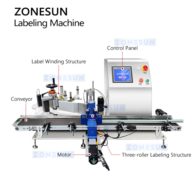 Double Side Bottle Labeling Machine