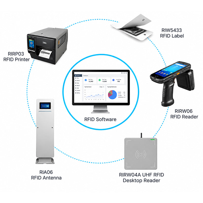 ZONESUN ZS-RIR01 RFID Inventory Management & Asset Tracking System