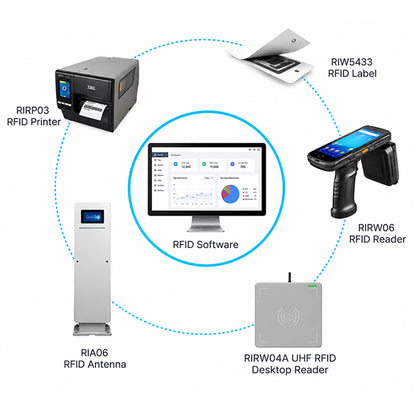 ZONESUN ZS-RIR01 RFID Inventory Management & Asset Tracking System